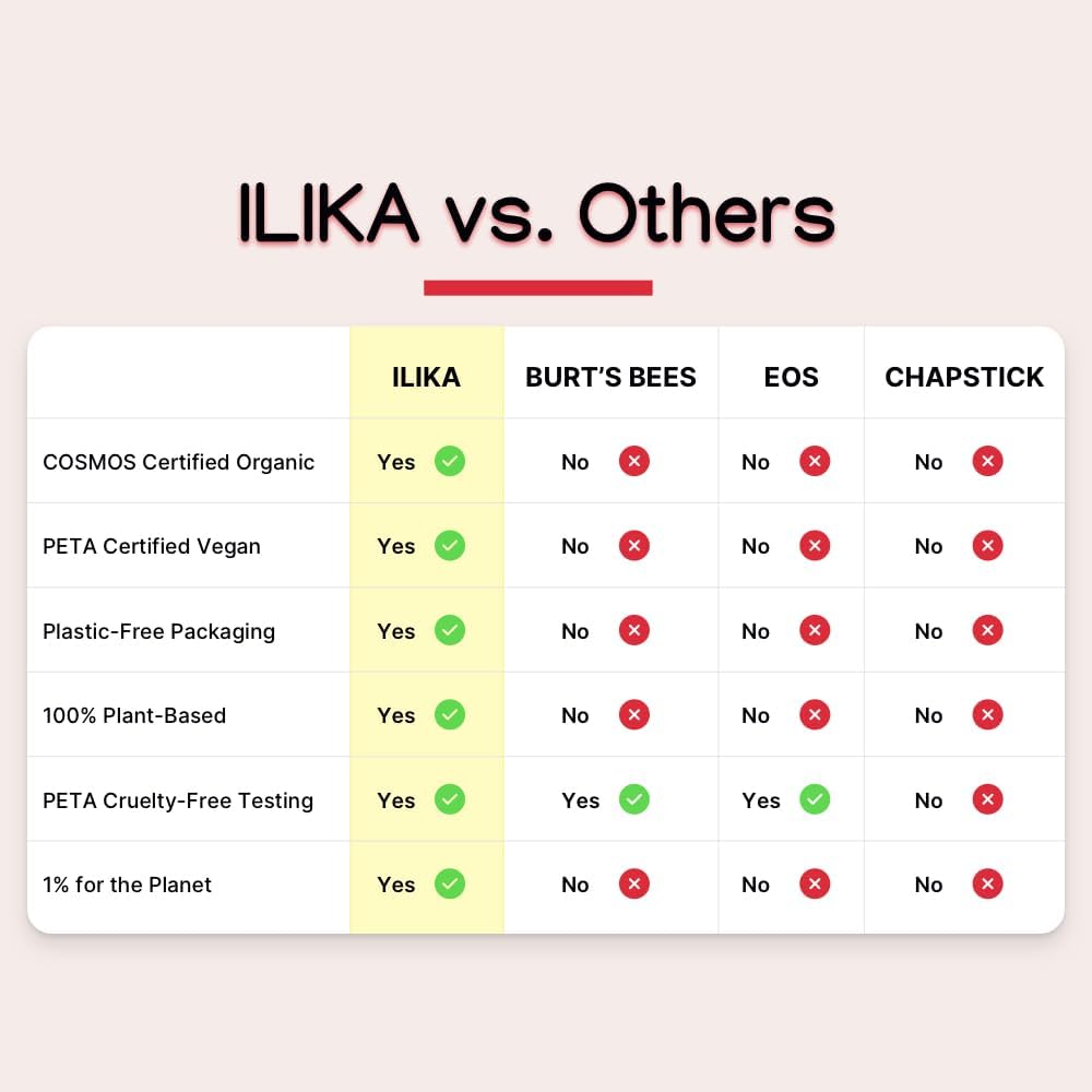 ILIKA Lip balm Organic, 2 Pack, Vanilla & Peppermint